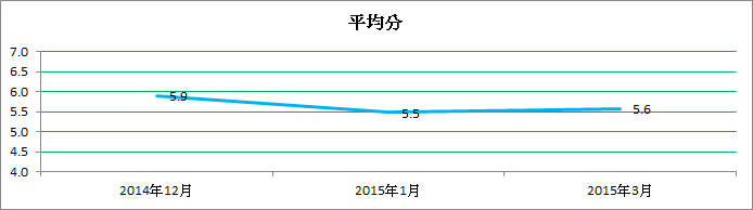 q1gpRating